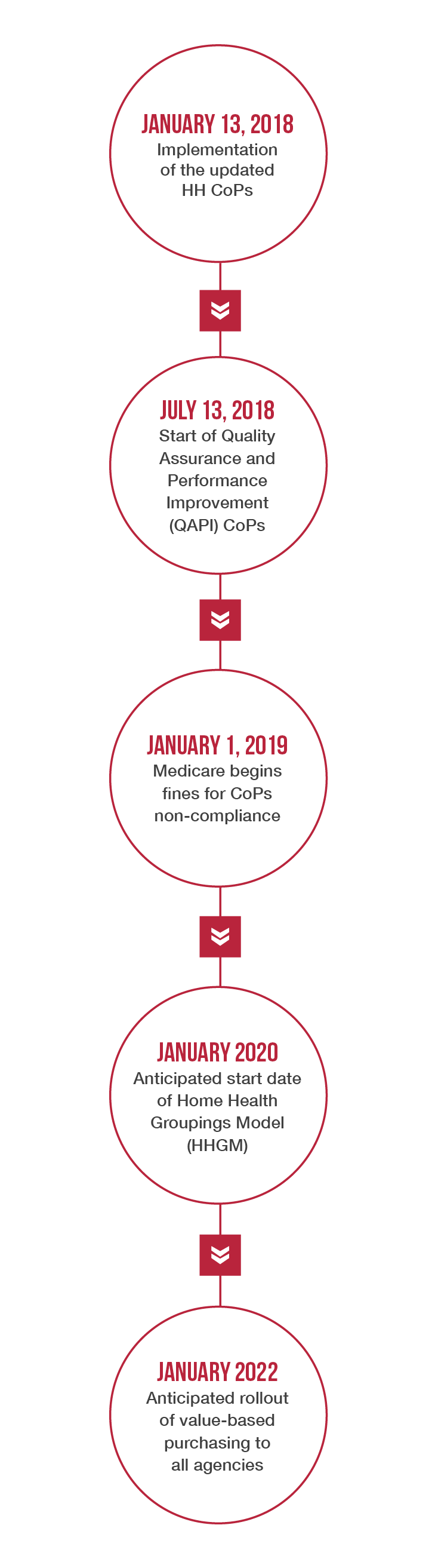 Medicare Conditions of Participation Axxess