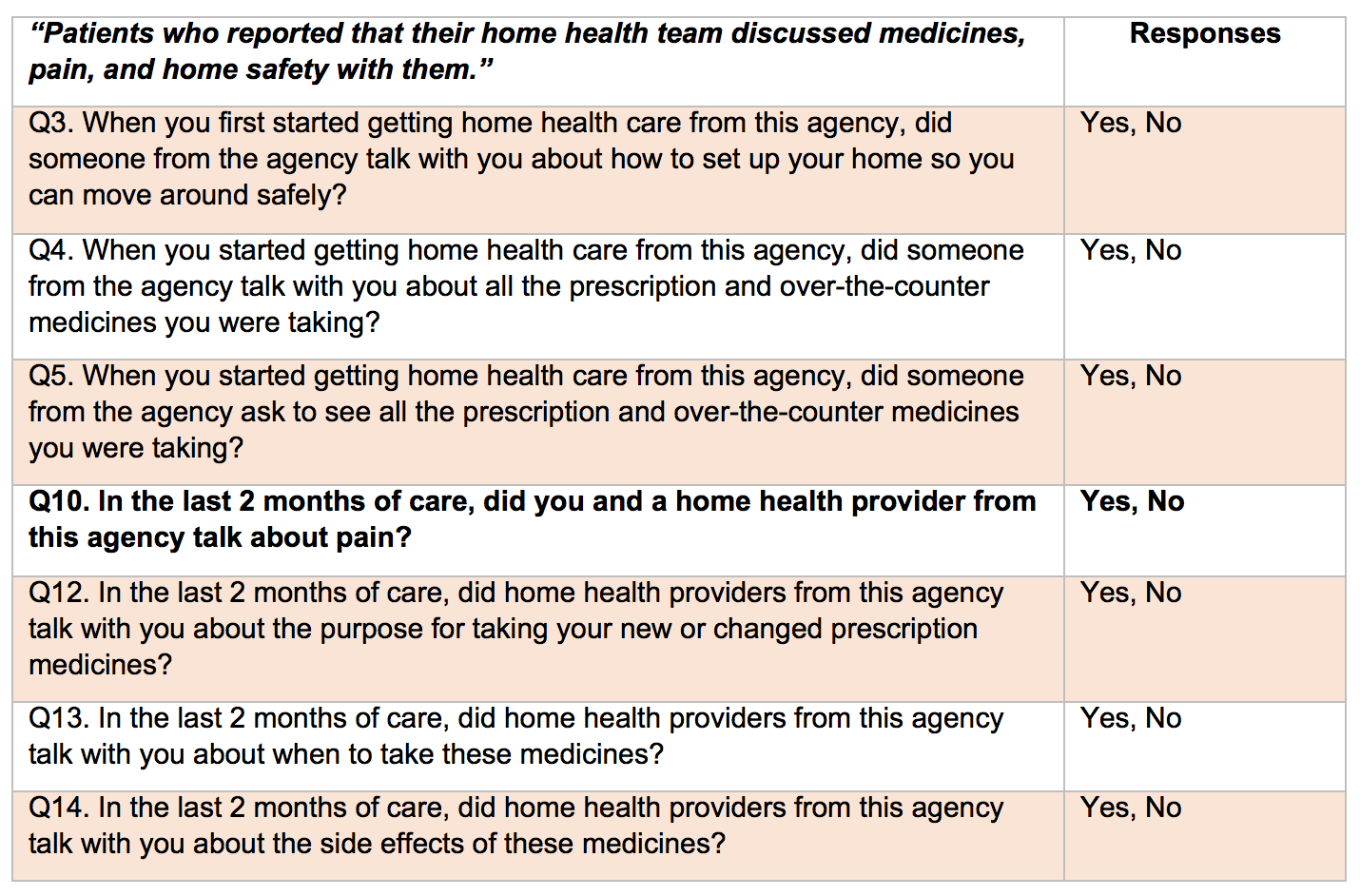 Improving Home Health Cahps Results: Discussing Pain (part 2) - Axxess