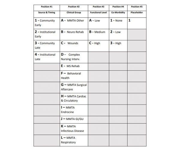 How the HHRG Will Look Under PDGM | Axxess