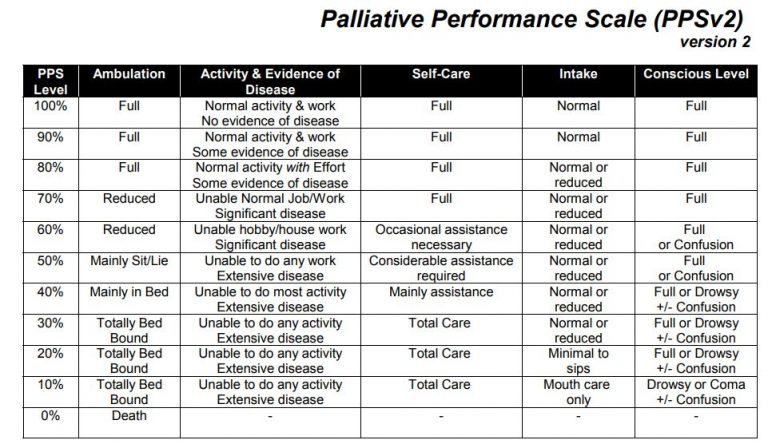 Chronic vs. Terminal: How to Use Hospice Eligibility Tools